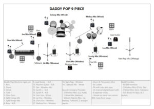 Daddy Pop 9 Piece Stage Plot - 2024